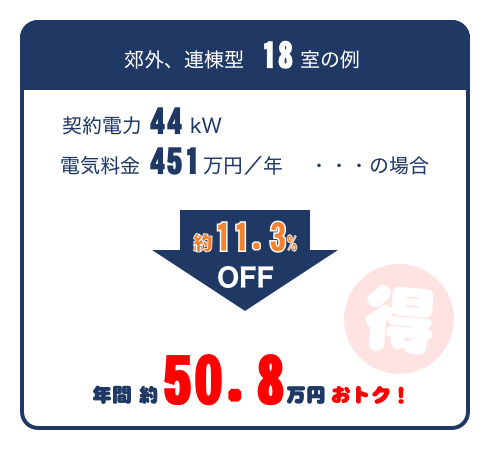 電気料金低減例(郊外、連棟型、18室)