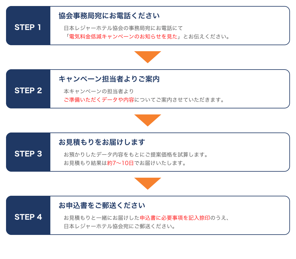 電気料金低減キャンペーンお申込みの流れ