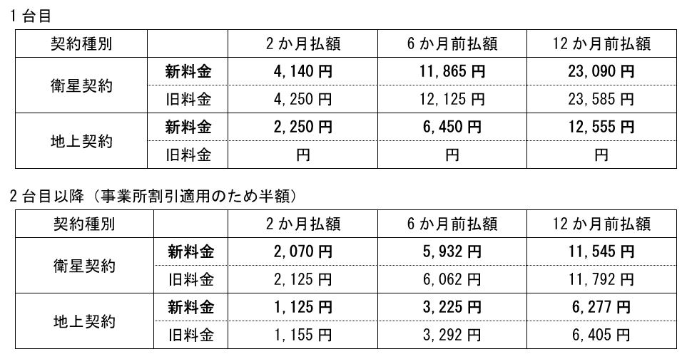 一般社団法人 日本レジャーホテル協会2020年10月1日よりNHK放送受信料が値下げされますPost navigation
